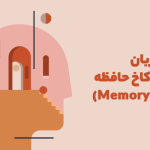 یادگیری زبان با تکنیک کاخ حافظه (Memory Palace)