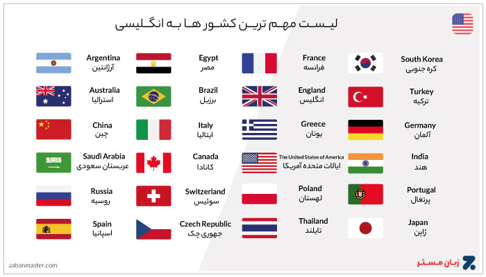 اسامی مهم ترین کشور ها به انگلیسی